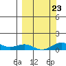 Niyrakpak Lagoon entrance tide chart for Saturday, September 23, 2023