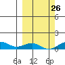 Niyrakpak Lagoon entrance tide chart for Tuesday, September 26, 2023