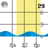 Niyrakpak Lagoon entrance tide chart for Friday, September 29, 2023