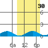 Niyrakpak Lagoon entrance tide chart for Saturday, September 30, 2023