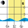 Niyrakpak Lagoon entrance tide chart for Wednesday, September 6, 2023