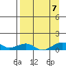 Niyrakpak Lagoon entrance tide chart for Thursday, September 7, 2023