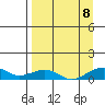 Niyrakpak Lagoon entrance tide chart for Friday, September 8, 2023