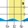 Niyrakpak Lagoon entrance tide chart for Saturday, September 9, 2023