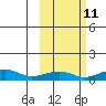 Niyrakpak Lagoon entrance tide chart for Wednesday, October 11, 2023