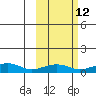 Niyrakpak Lagoon entrance tide chart for Thursday, October 12, 2023