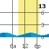 Niyrakpak Lagoon entrance tide chart for Friday, October 13, 2023