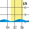 Niyrakpak Lagoon entrance tide chart for Sunday, October 15, 2023