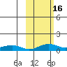 Niyrakpak Lagoon entrance tide chart for Monday, October 16, 2023