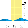 Niyrakpak Lagoon entrance tide chart for Tuesday, October 17, 2023