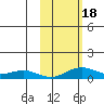 Niyrakpak Lagoon entrance tide chart for Wednesday, October 18, 2023