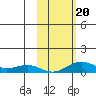 Niyrakpak Lagoon entrance tide chart for Friday, October 20, 2023
