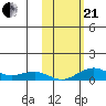 Niyrakpak Lagoon entrance tide chart for Saturday, October 21, 2023