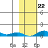 Niyrakpak Lagoon entrance tide chart for Sunday, October 22, 2023