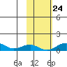Niyrakpak Lagoon entrance tide chart for Tuesday, October 24, 2023