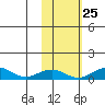 Niyrakpak Lagoon entrance tide chart for Wednesday, October 25, 2023