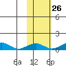 Niyrakpak Lagoon entrance tide chart for Thursday, October 26, 2023