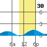 Niyrakpak Lagoon entrance tide chart for Monday, October 30, 2023