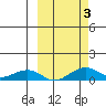 Niyrakpak Lagoon entrance tide chart for Tuesday, October 3, 2023