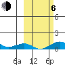 Niyrakpak Lagoon entrance tide chart for Friday, October 6, 2023