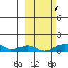 Niyrakpak Lagoon entrance tide chart for Saturday, October 7, 2023