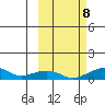 Niyrakpak Lagoon entrance tide chart for Sunday, October 8, 2023