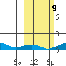 Niyrakpak Lagoon entrance tide chart for Monday, October 9, 2023