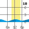 Niyrakpak Lagoon entrance tide chart for Friday, November 10, 2023