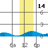 Niyrakpak Lagoon entrance tide chart for Tuesday, November 14, 2023