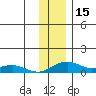 Niyrakpak Lagoon entrance tide chart for Wednesday, November 15, 2023