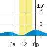 Niyrakpak Lagoon entrance tide chart for Friday, November 17, 2023