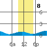 Niyrakpak Lagoon entrance tide chart for Wednesday, November 8, 2023
