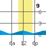Niyrakpak Lagoon entrance tide chart for Thursday, November 9, 2023