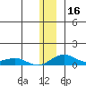 Niyrakpak Lagoon entrance tide chart for Saturday, December 16, 2023