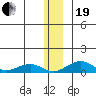 Niyrakpak Lagoon entrance tide chart for Tuesday, December 19, 2023