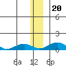 Niyrakpak Lagoon entrance tide chart for Wednesday, December 20, 2023