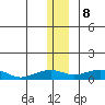 Niyrakpak Lagoon entrance tide chart for Friday, December 8, 2023