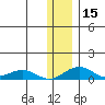 Niyrakpak Lagoon entrance tide chart for Monday, January 15, 2024