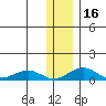 Niyrakpak Lagoon entrance tide chart for Tuesday, January 16, 2024