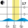 Niyrakpak Lagoon entrance tide chart for Wednesday, January 17, 2024