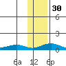 Niyrakpak Lagoon entrance tide chart for Tuesday, January 30, 2024