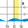 Niyrakpak Lagoon entrance tide chart for Monday, January 8, 2024