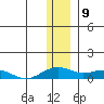 Niyrakpak Lagoon entrance tide chart for Tuesday, January 9, 2024