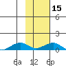 Niyrakpak Lagoon entrance tide chart for Thursday, February 15, 2024