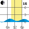 Niyrakpak Lagoon entrance tide chart for Friday, February 16, 2024