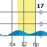 Niyrakpak Lagoon entrance tide chart for Saturday, February 17, 2024