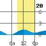 Niyrakpak Lagoon entrance tide chart for Tuesday, February 20, 2024