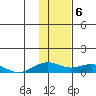 Niyrakpak Lagoon entrance tide chart for Tuesday, February 6, 2024