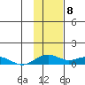 Niyrakpak Lagoon entrance tide chart for Thursday, February 8, 2024