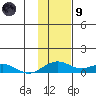 Niyrakpak Lagoon entrance tide chart for Friday, February 9, 2024